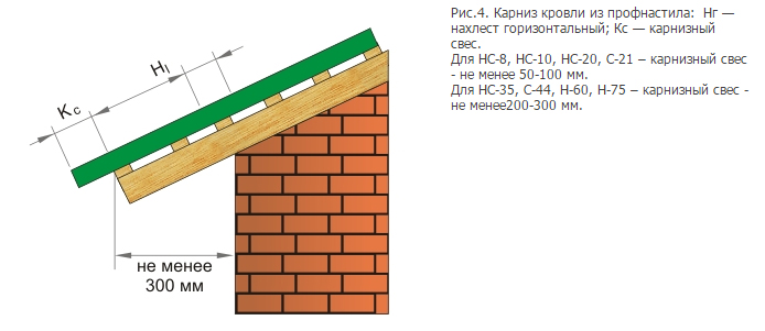 Лобовая доска елочкой схема